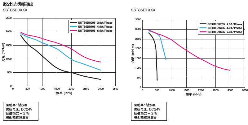 信浓SST86D（四线制）