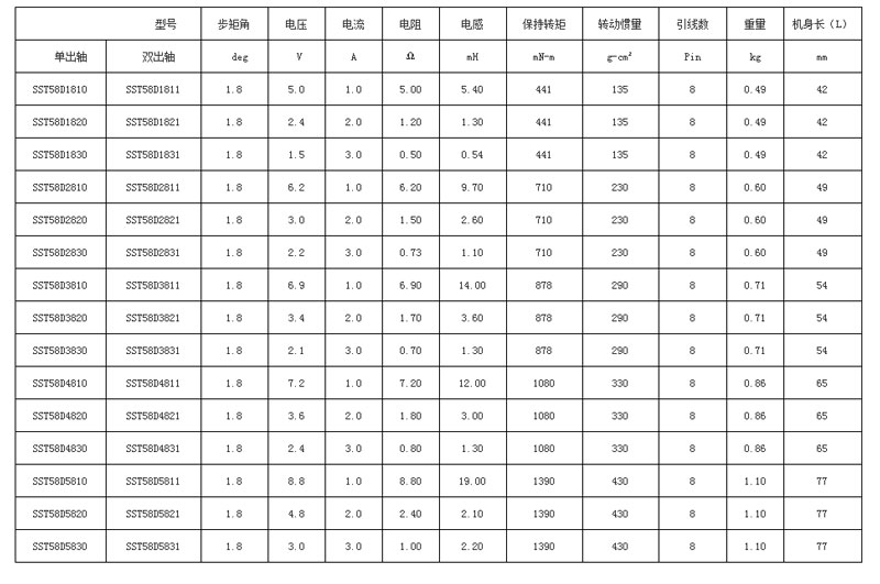 信浓SST58D系列步进电机