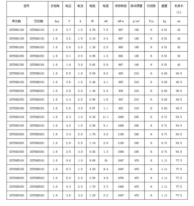 信浓SST59D（六线制）57步进电机