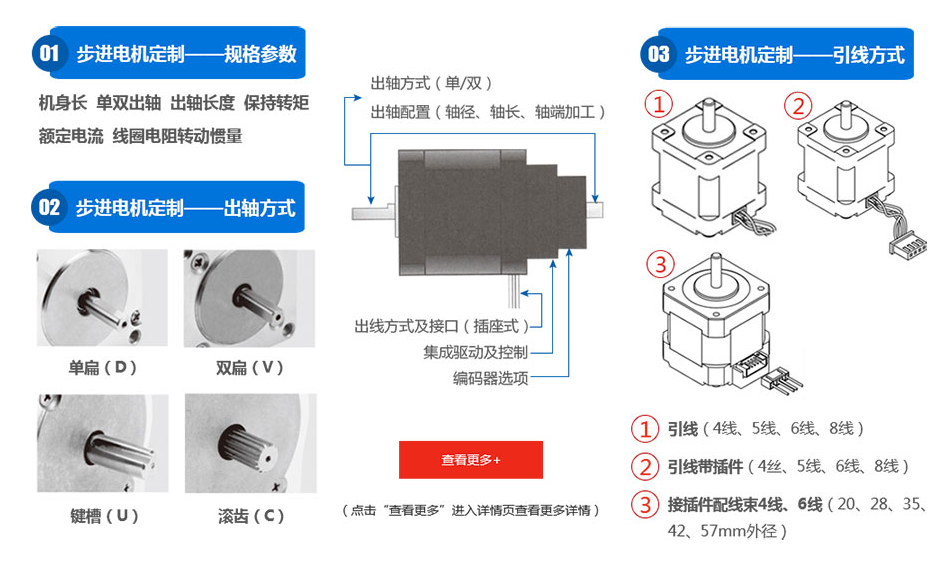 信浓SST42C步进电机-单极六线