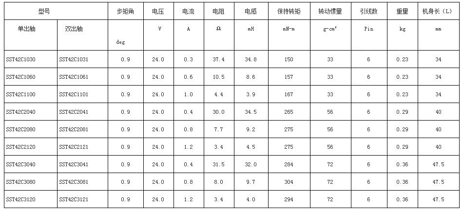 信浓SST42C步进电机-单极六线