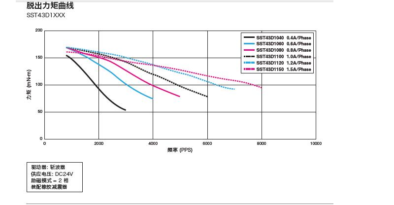 信浓SST43D（六线制）