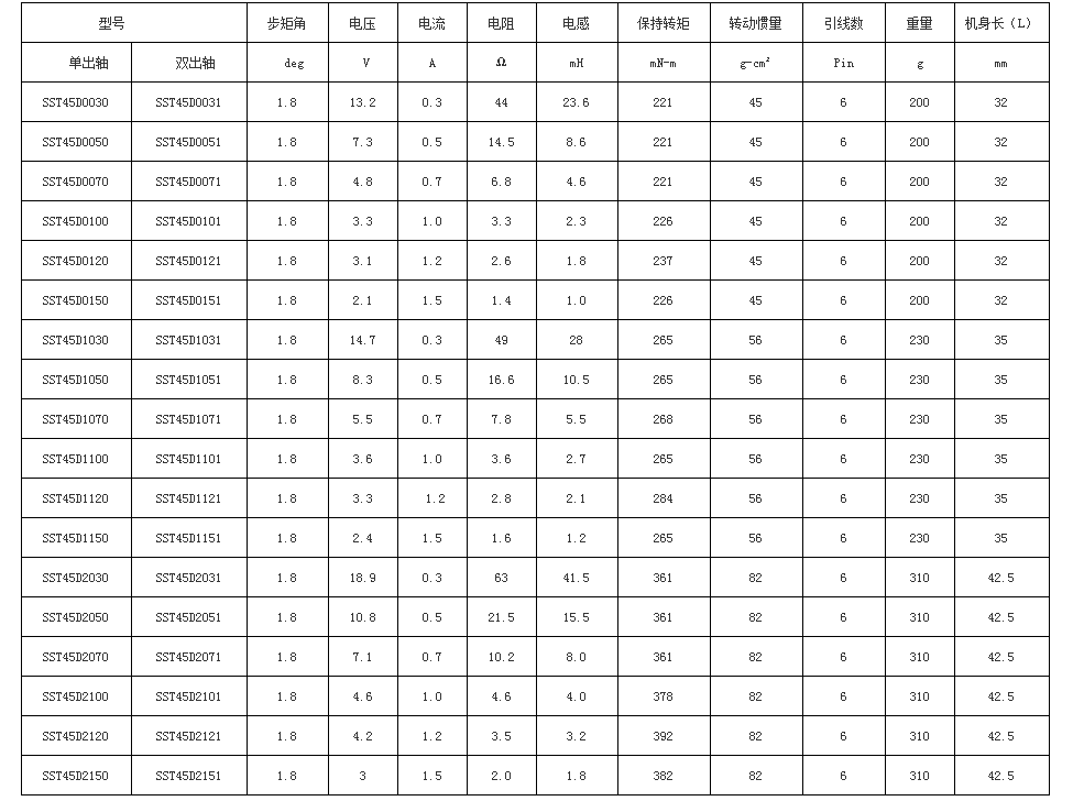 信浓SST45D-高保持力矩