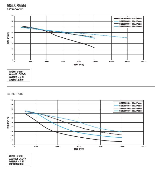 信浓SST36C步进电机