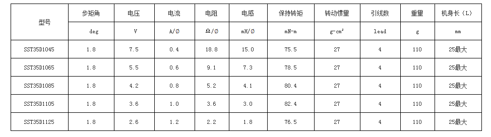 信浓SST35D步进电机