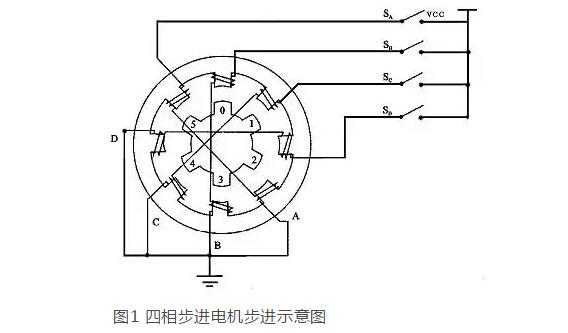 步进电机驱动电路设计解析