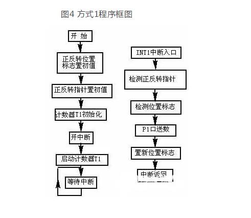 步进电机驱动电路设计解析