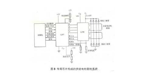 步进电机有没有编码器?步进电机如何加编码器