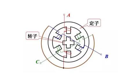 步进电机有没有编码器?步进电机如何加编码器